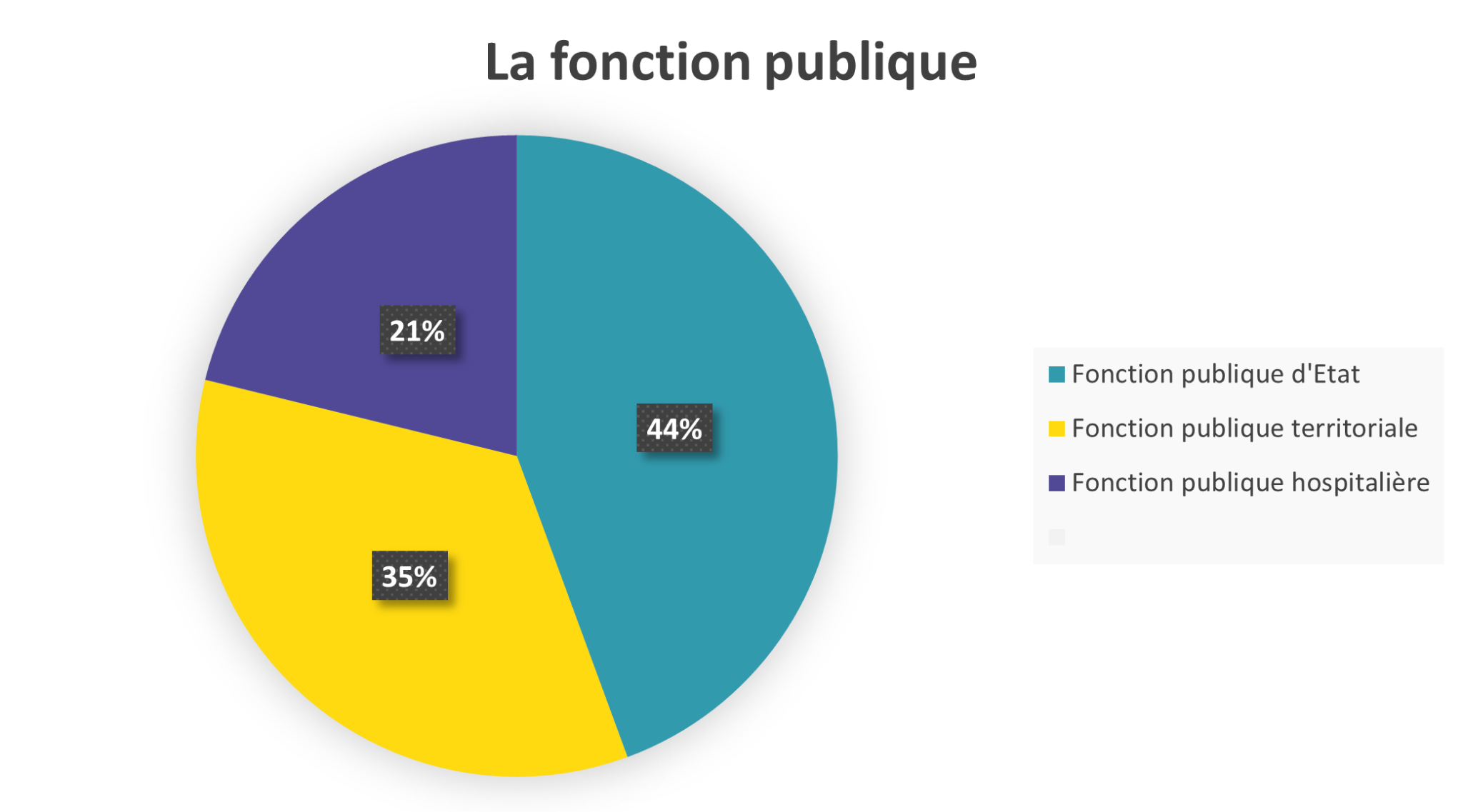 Les fonctions publiques – CDG 45