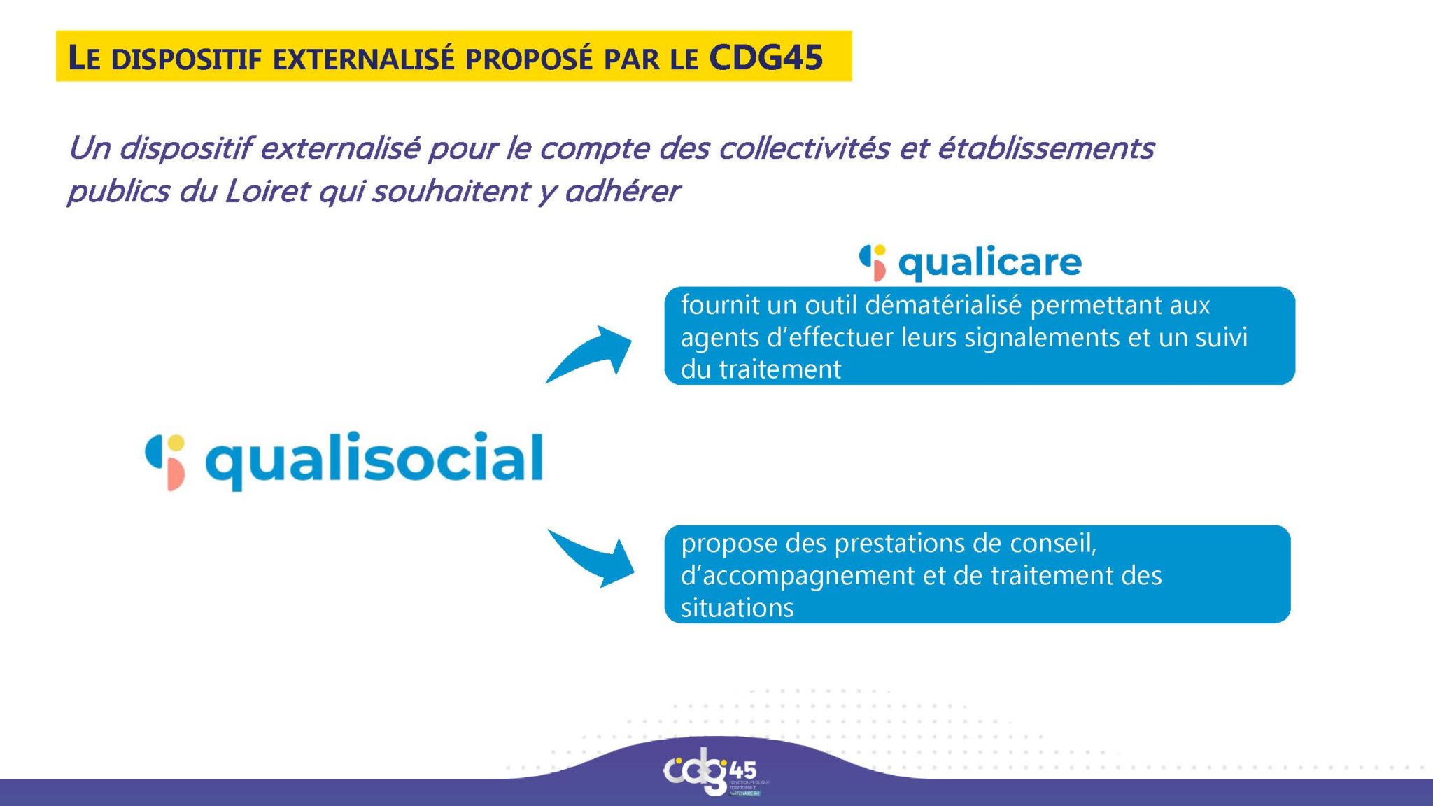 PRESENTATION_Dispositif_Signalement 2026_Page_1