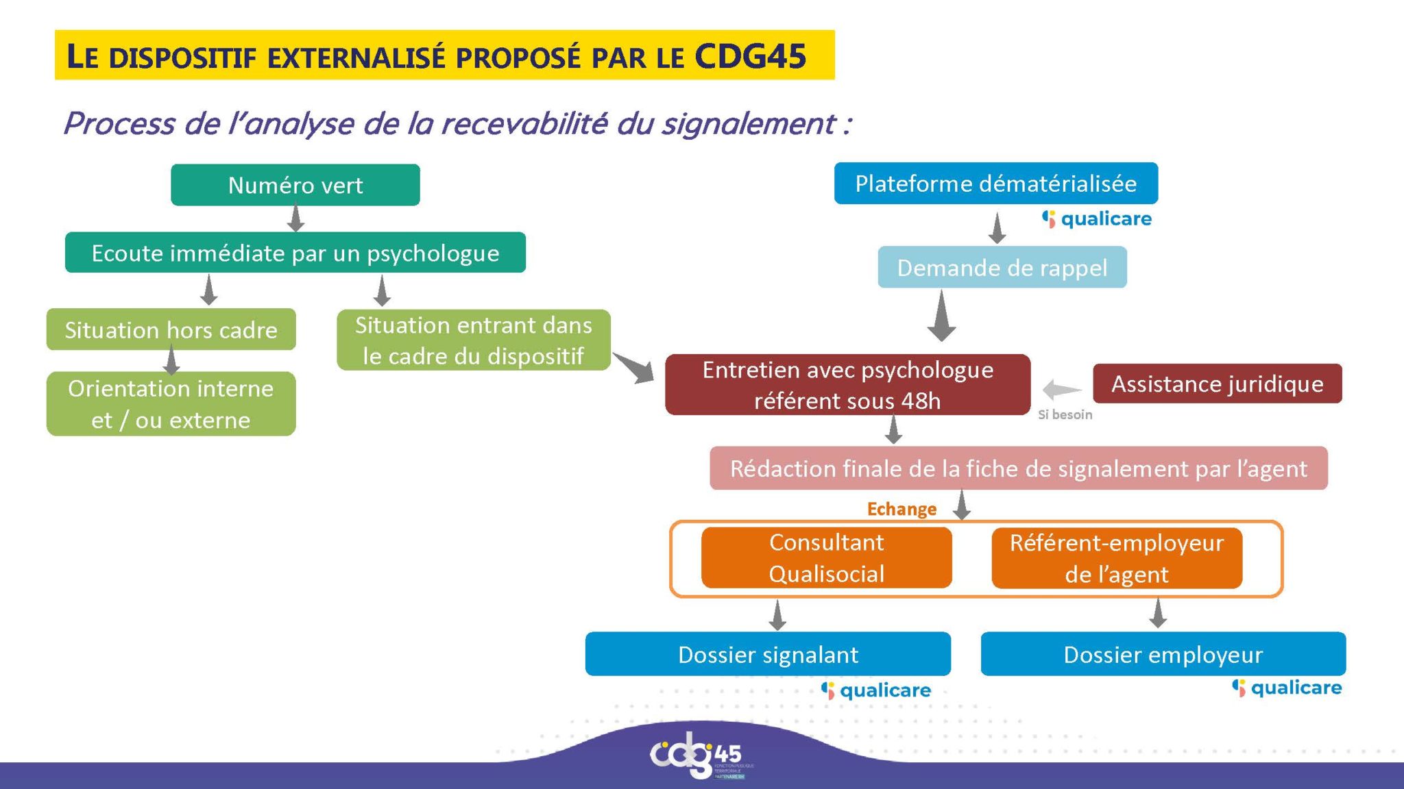 PRESENTATION_Dispositif_Signalement 2026_Page_4