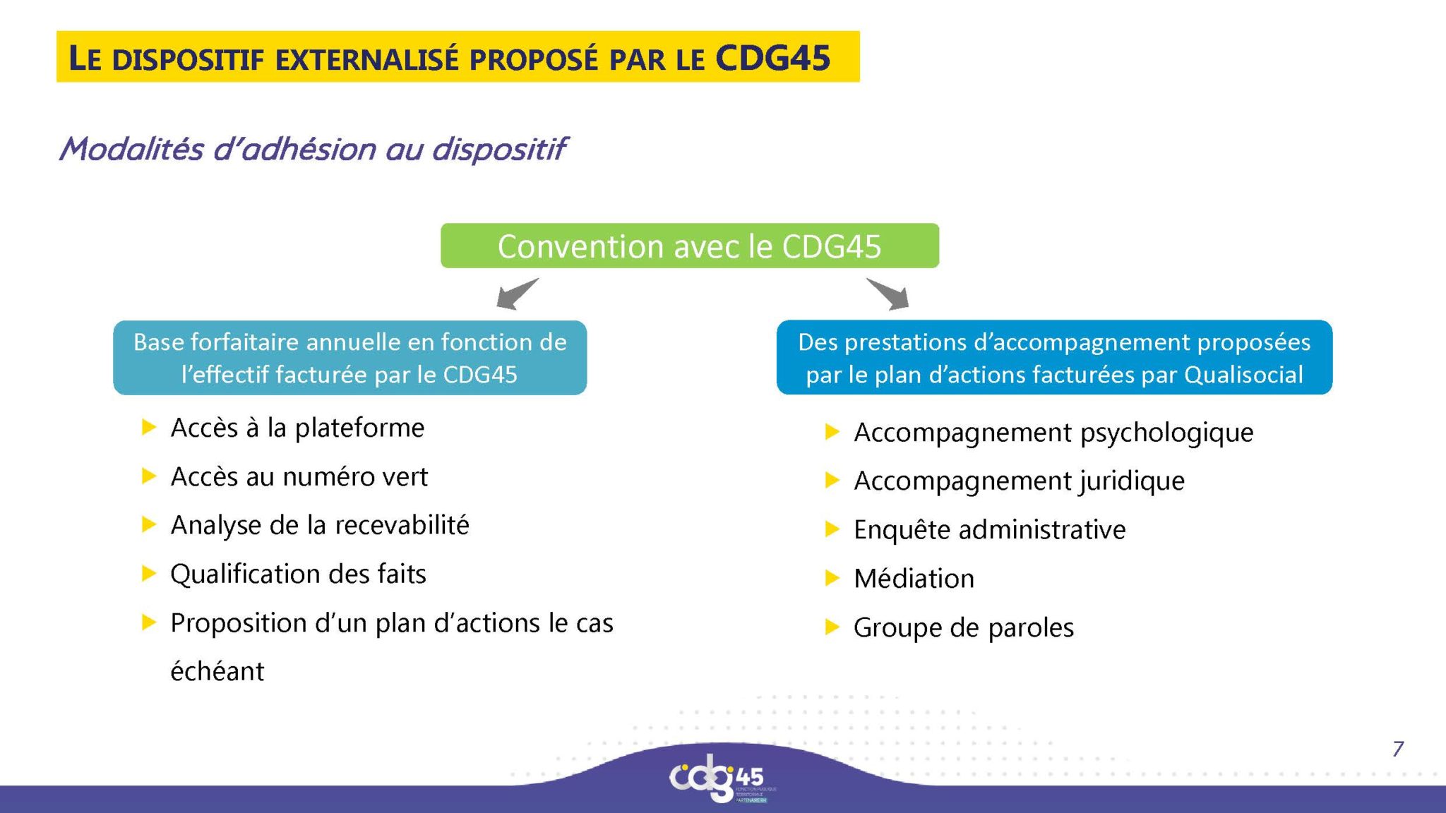 PRESENTATION_Dispositif_Signalement 2026_Page_7